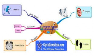 5 Langkah Super Menghadapi Ujian Sekolah 1 5 Langkah Super Menghadapi Ujian
