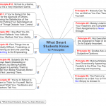 12 Prinsip Siswa Cerdas (What Smart Student Know) 31 12 Prinsip Siswa Cerdas