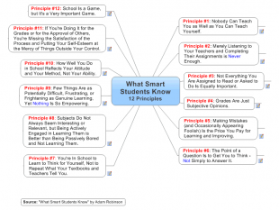 12 Prinsip Siswa Cerdas (What Smart Student Know) 1 12 Prinsip Siswa Cerdas