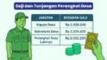Inilah Fakta Mengejutkan Dibalik Gaji Dan Tunjangan Perangkat Desa Terbaru 24 Gaji Dan Tunjangan Perangkat Desa