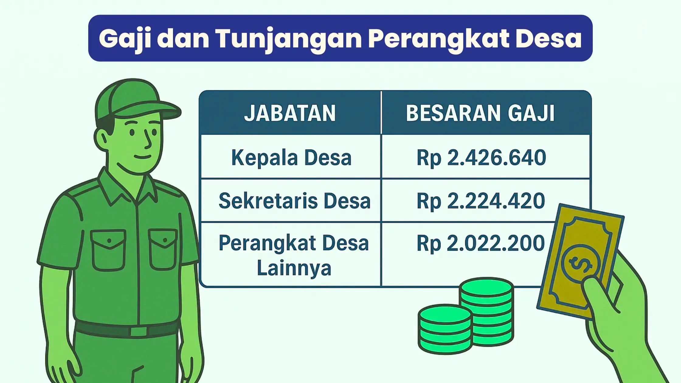 Inilah Fakta Mengejutkan Dibalik Gaji Dan Tunjangan Perangkat Desa Terbaru 5 Gaji Dan Tunjangan Perangkat Desa