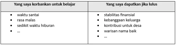 Opportunity Cost Ujian Perangkat Desa : Rahasia Penting Yang Sering Diabaikan Peserta Tes 2 Opportunity Cost